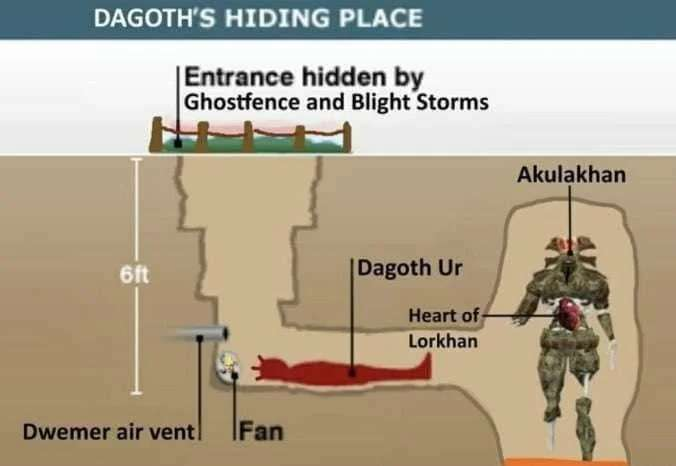 A parody edit of Saddam's Hiding Place, with Dagoth Ur lying in a cave next to the giant incomplete artificial god Akulakhan and the Heart of Lorkhan, with a Dwemer air vent and fan, and the entrance hidden by Ghostfences and Blight Storms.